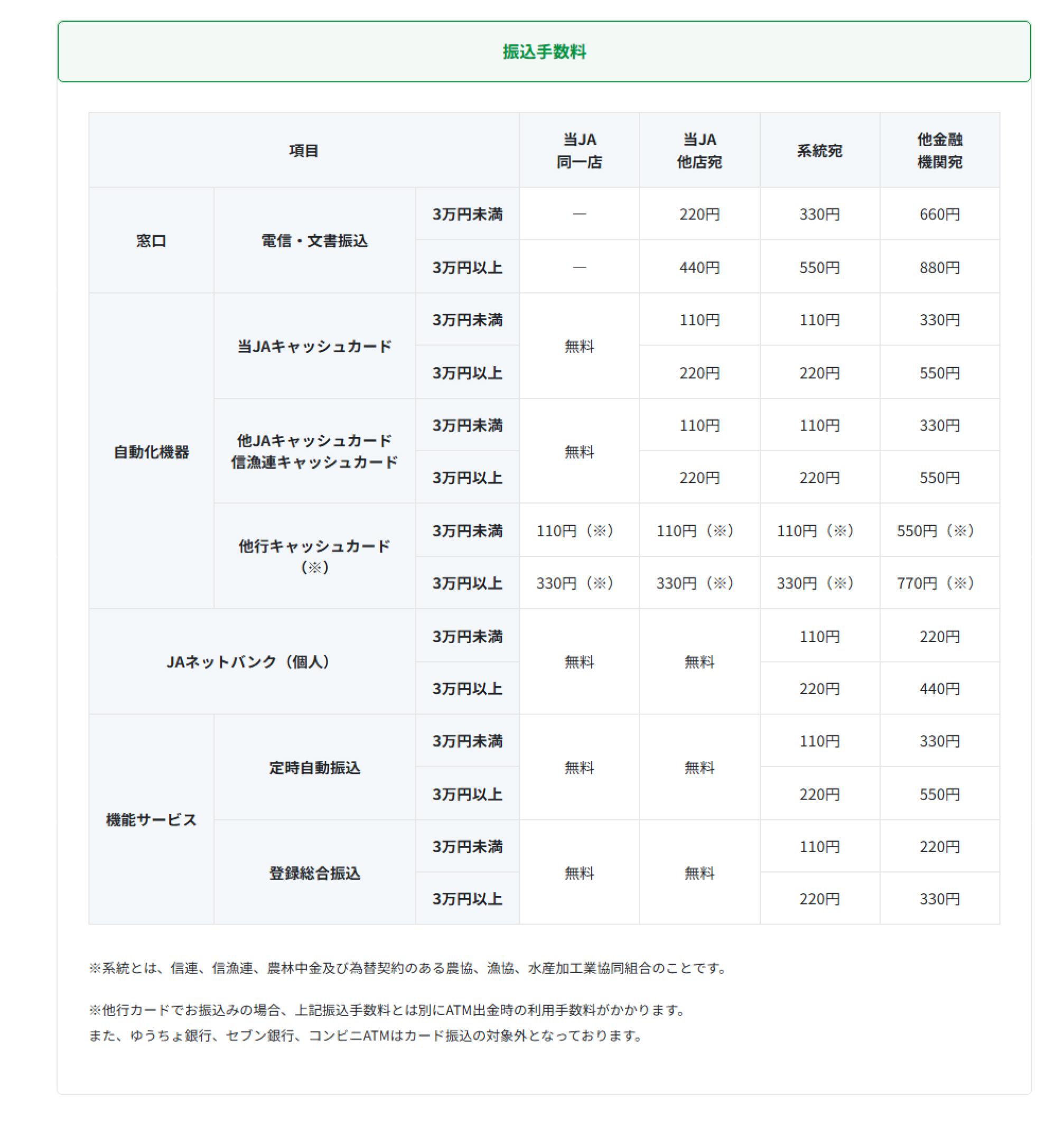JA筑紫 | 各種手数料