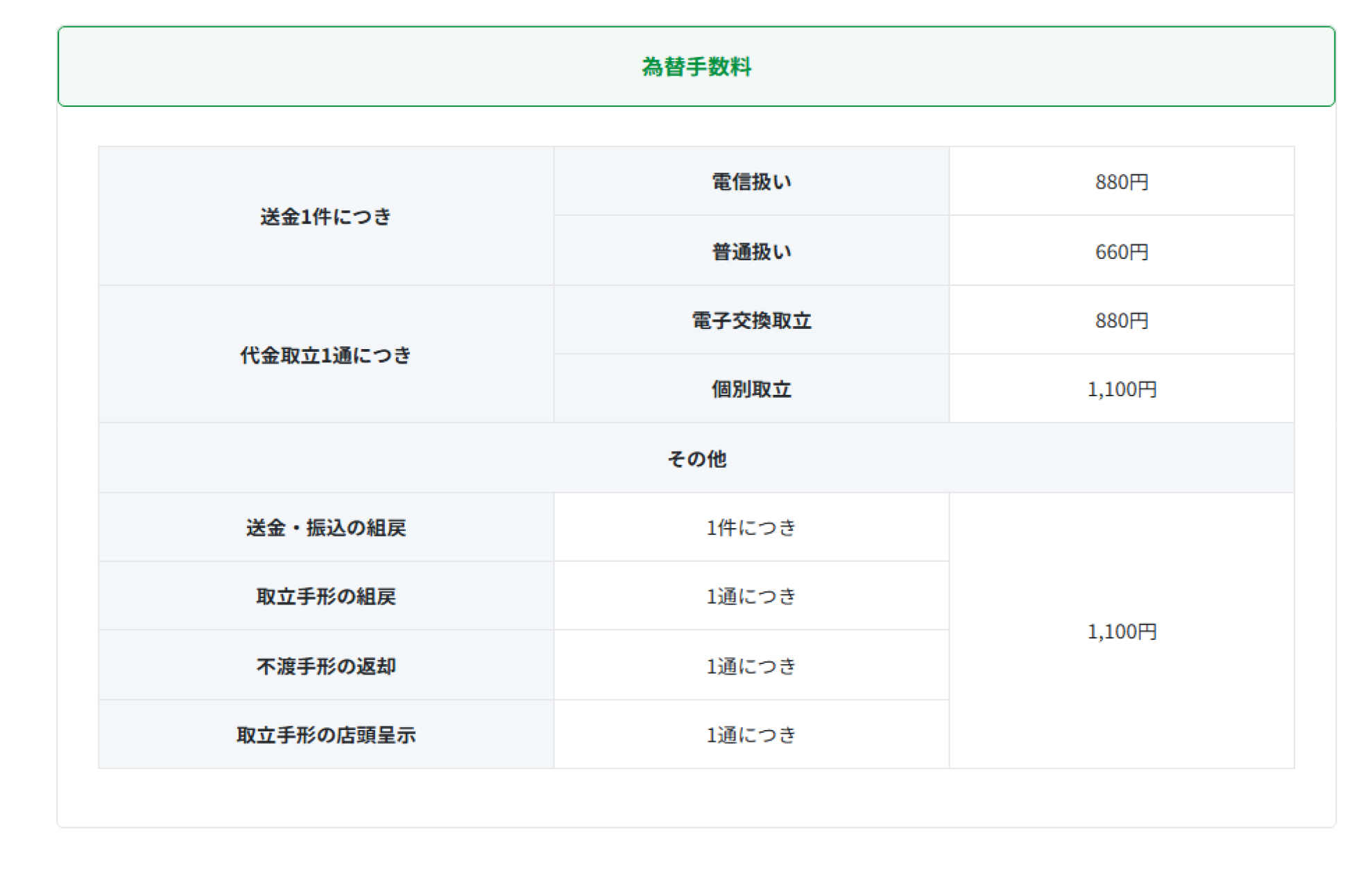 JA筑紫 | 各種手数料