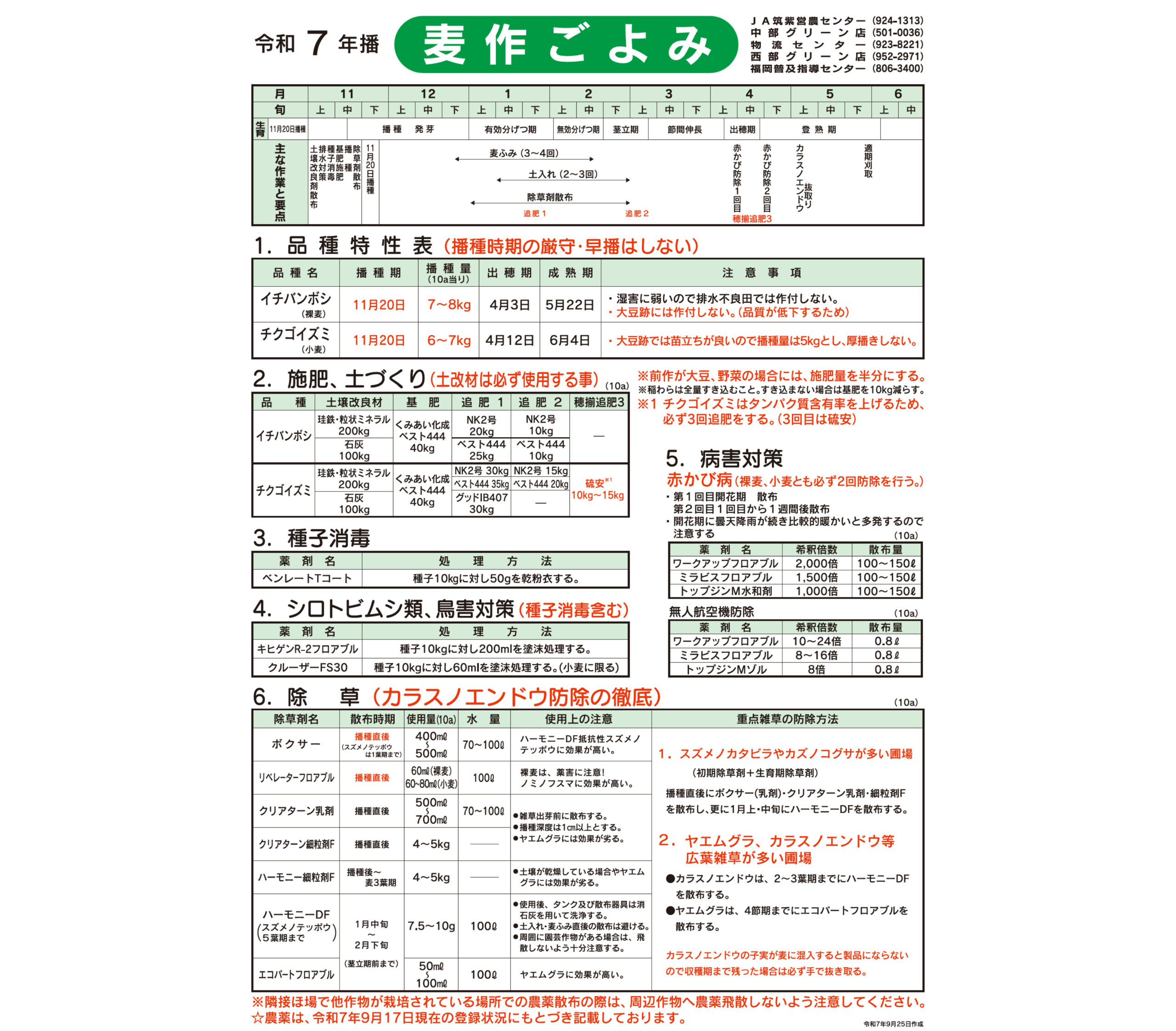 令和7年産麦作ごよみ