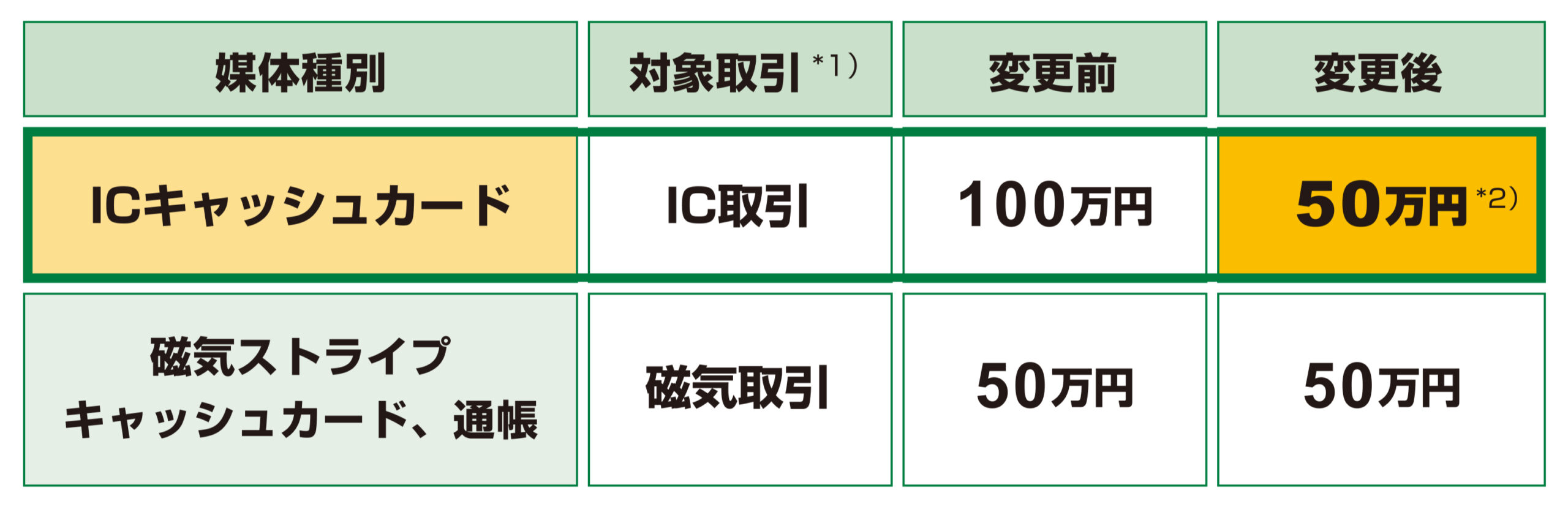 JA筑紫 | ATM利用限度額の変更のお知らせ