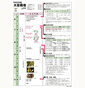 令和3年産大豆栽培ごよみ